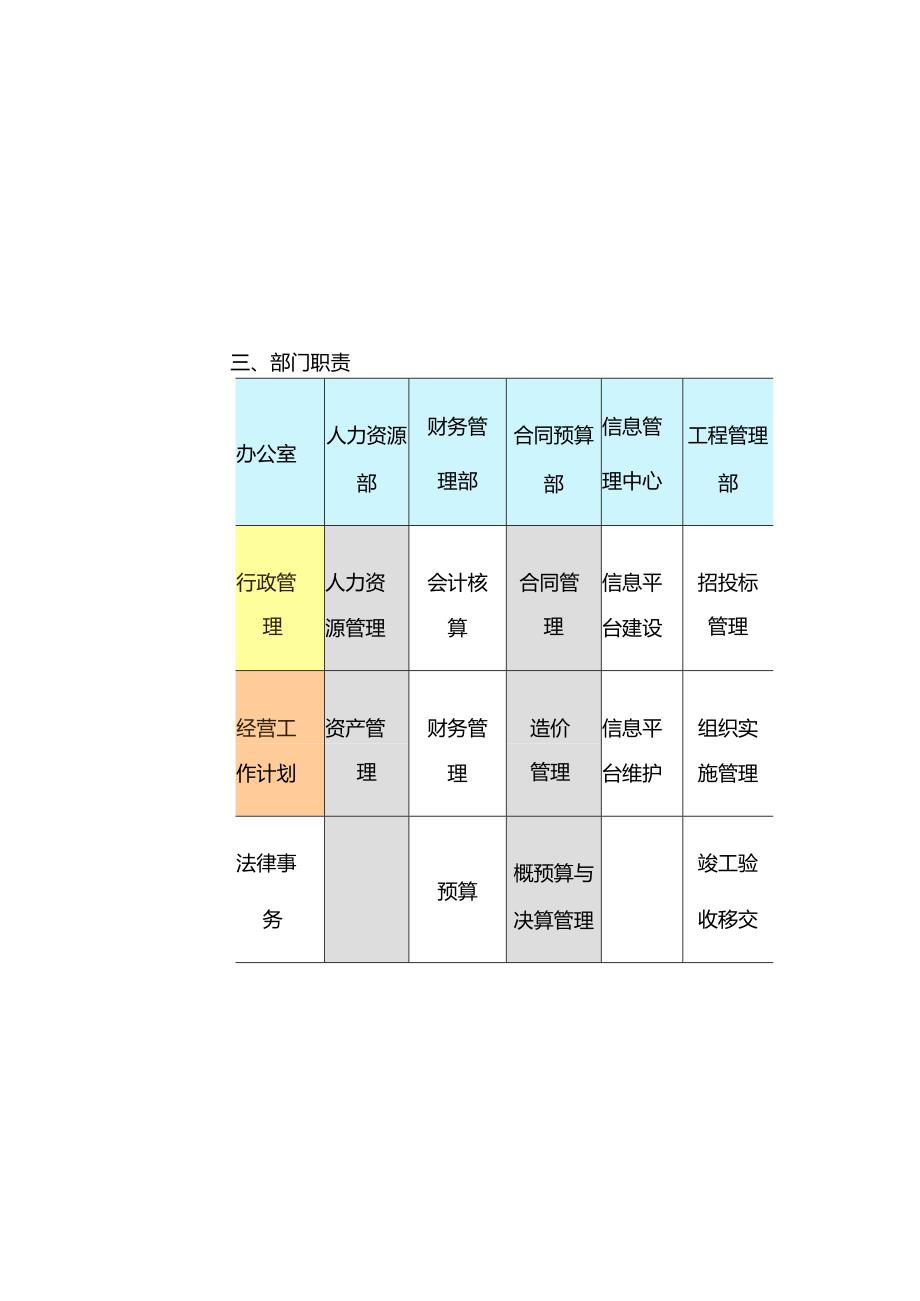 海绵化PPP项目公司组建方案.docx_第3页