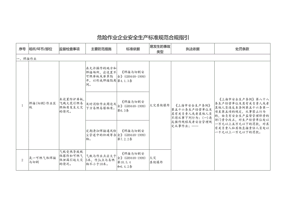 危险作业安全生产标准规范合规指引.docx_第1页