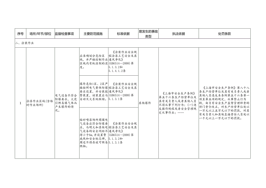 危险作业安全生产标准规范合规指引.docx_第3页