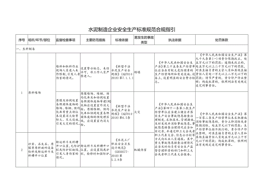 水泥制造企业安全生产标准规范合规指引.docx_第1页