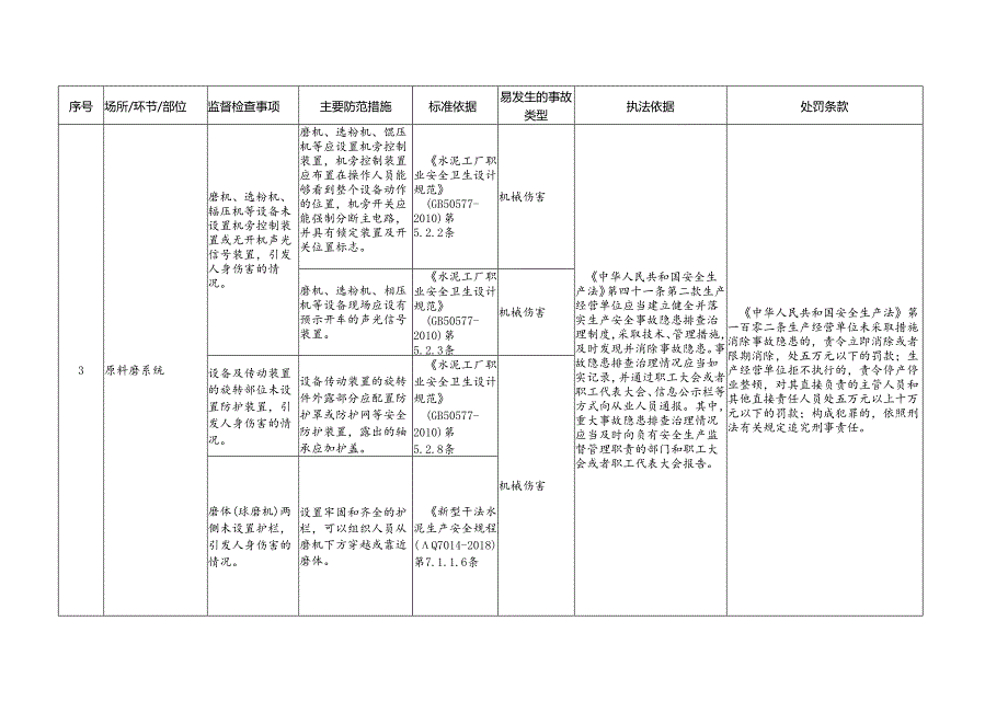 水泥制造企业安全生产标准规范合规指引.docx_第3页