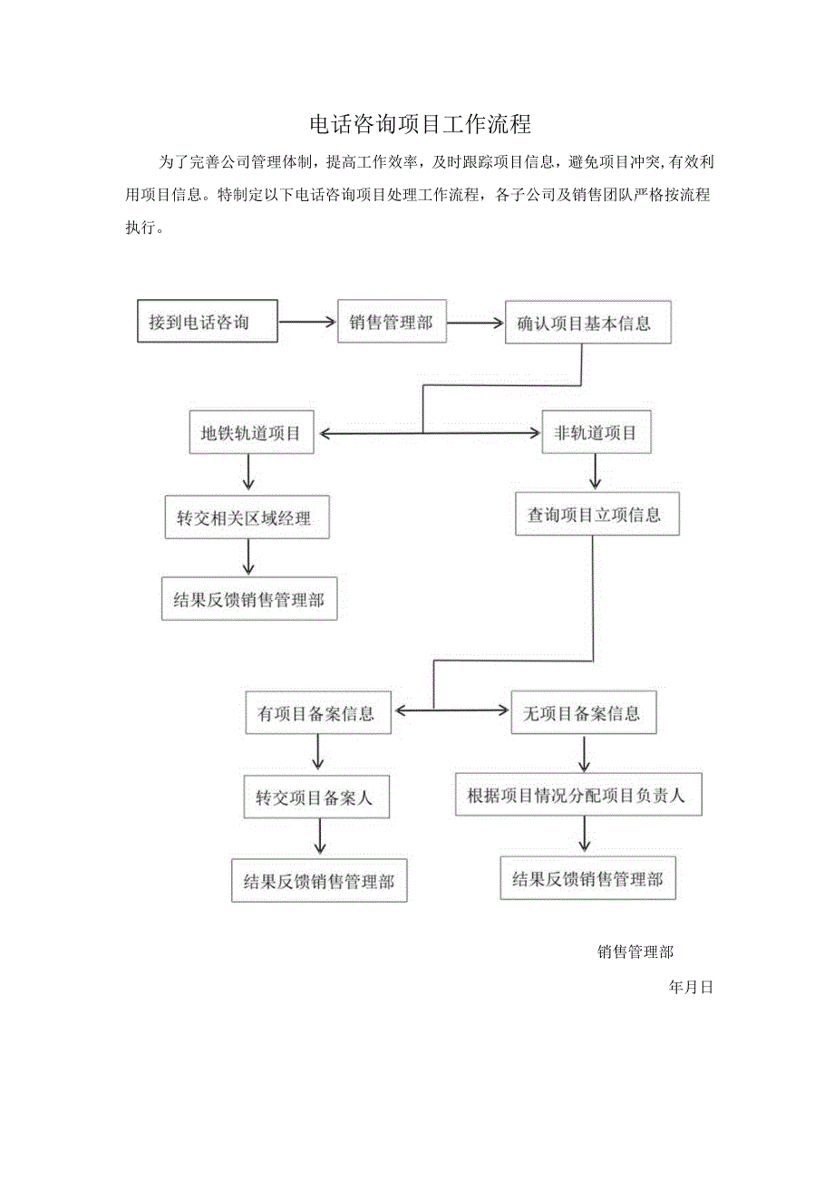 【公司制度】电话咨询项目工作流程 - 副本.docx_第1页