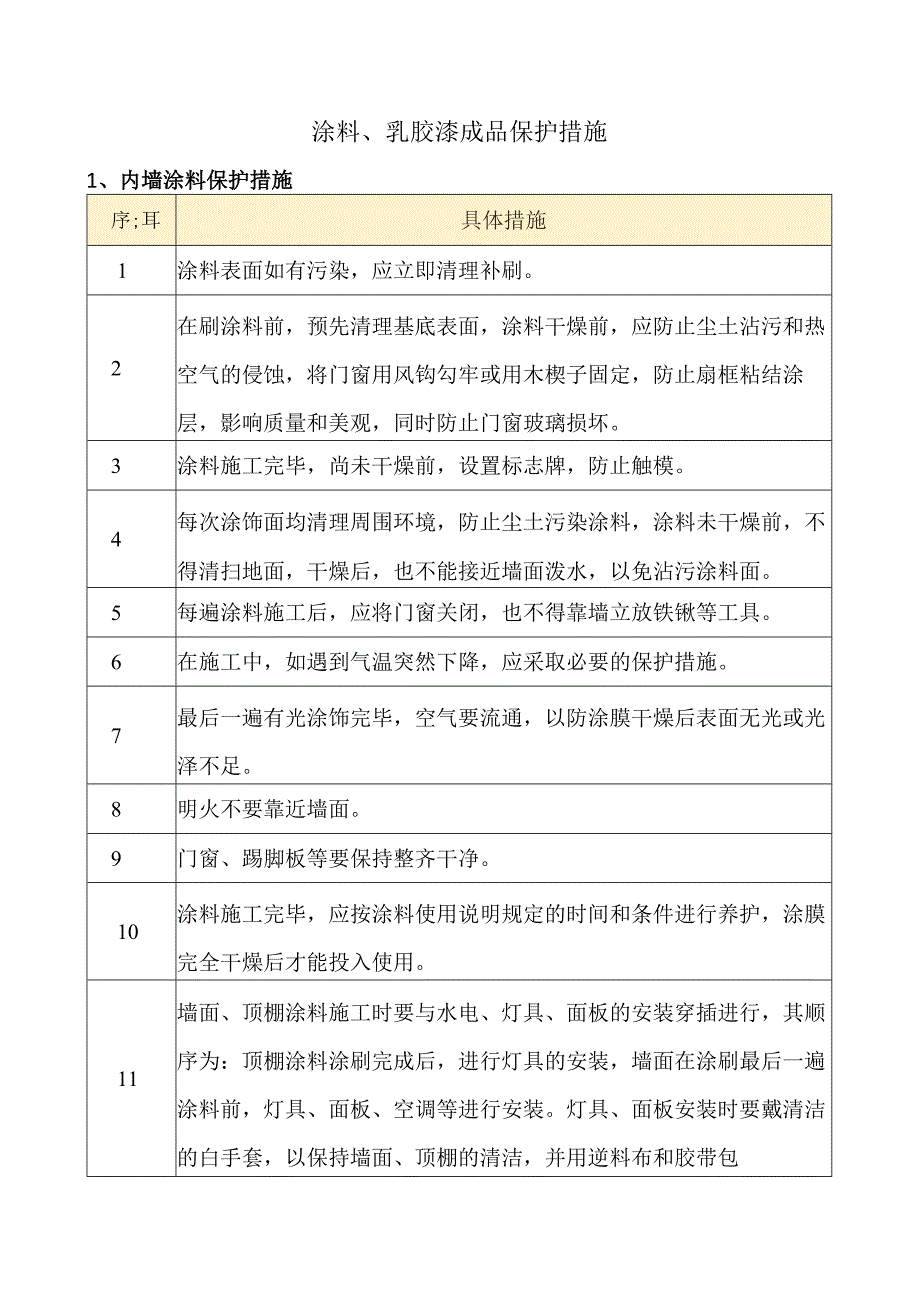 涂料、乳胶漆成品保护措施.docx_第1页