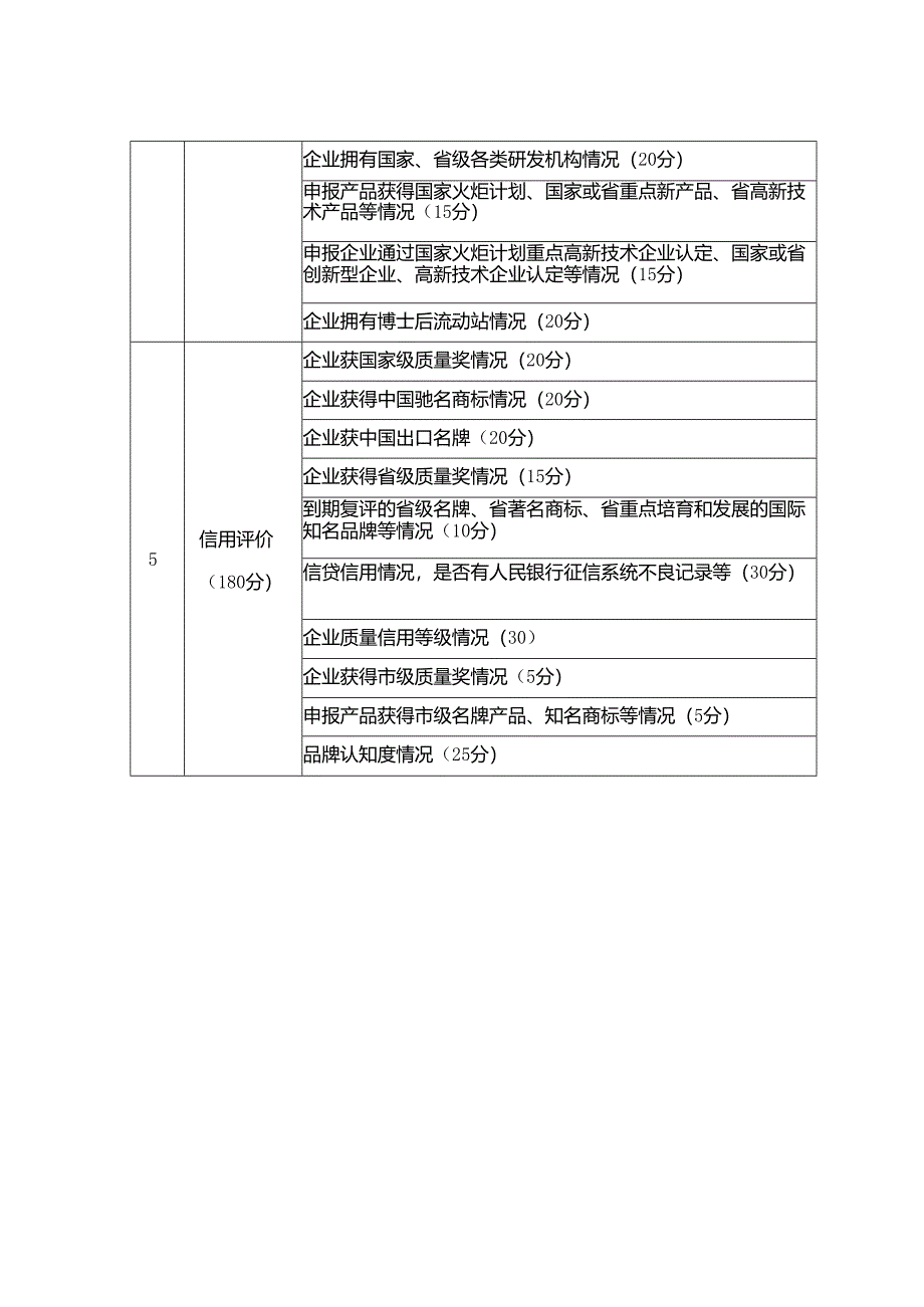 名牌评价指标及分值分配表.docx_第2页