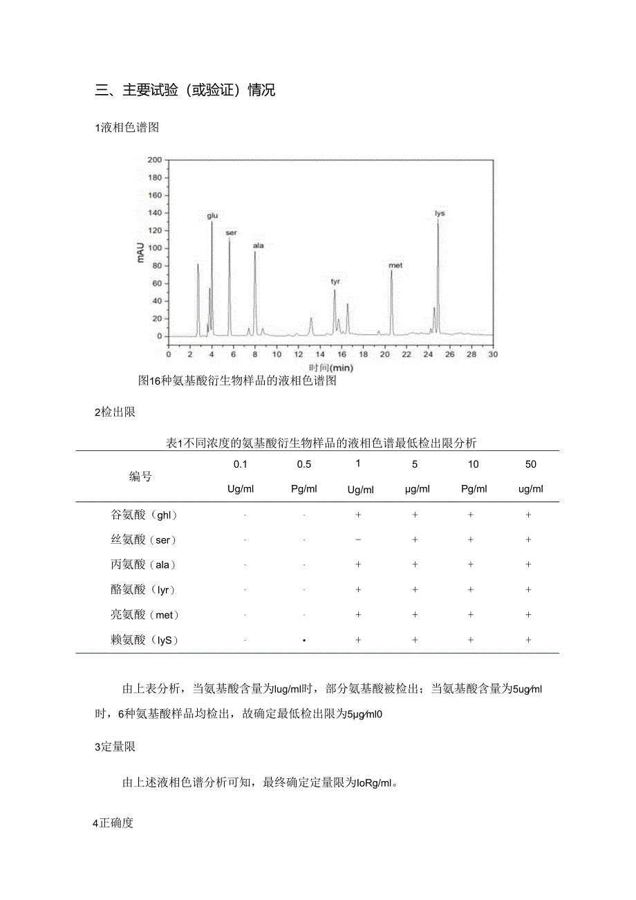 《食用盐中氨基酸的测定》编制说明（征求意见稿）.docx_第3页