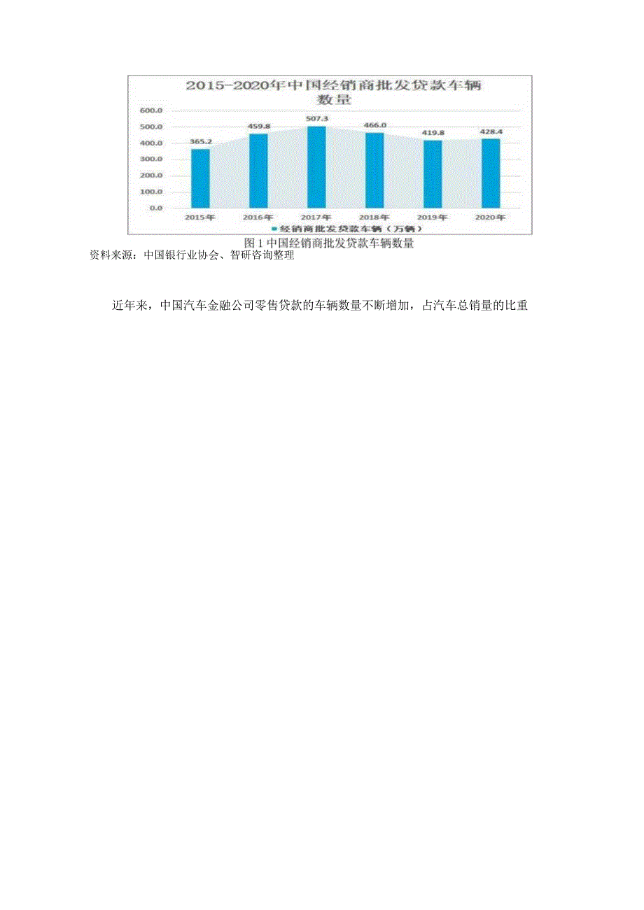 【《我国汽车消费金融的发展探析》11000字（论文）】.docx_第2页