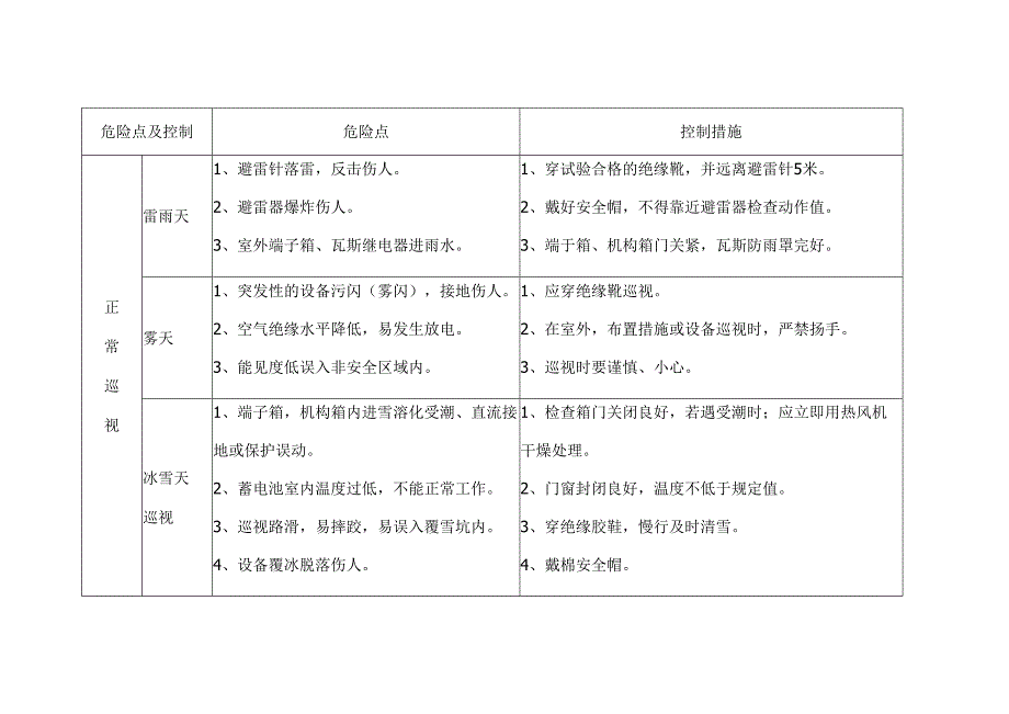 变电运行巡视设备危险点控制表.docx_第1页