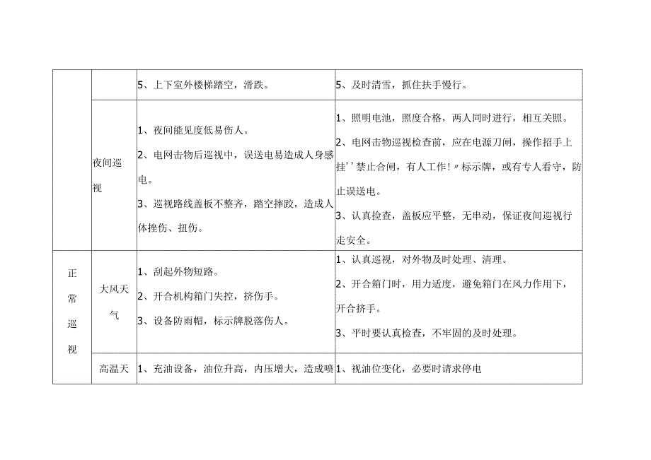 变电运行巡视设备危险点控制表.docx_第2页