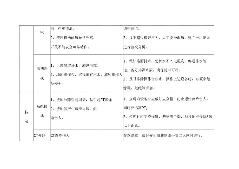 变电运行巡视设备危险点控制表.docx_第3页