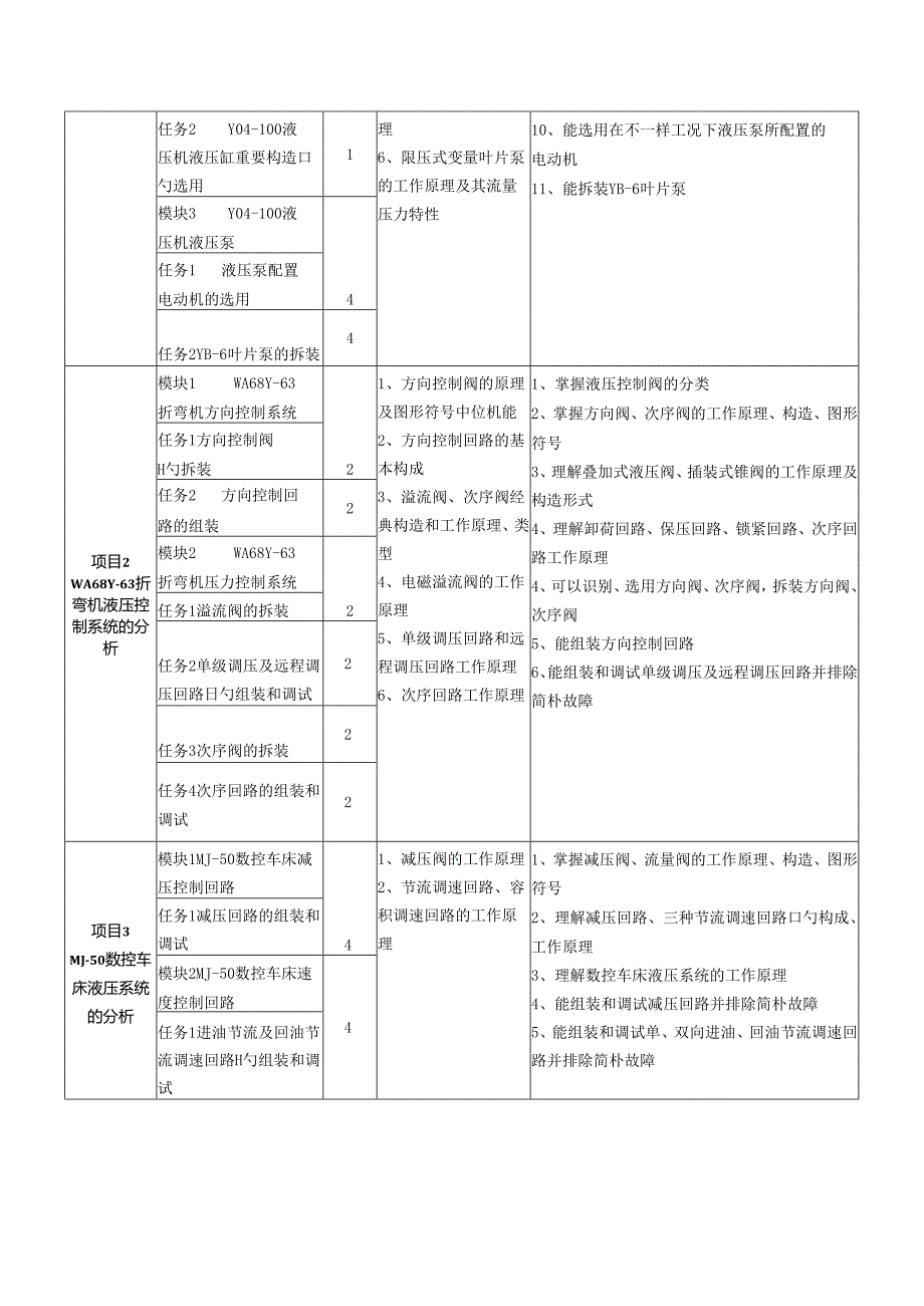 液压与气动技术课程标准课时.docx_第3页