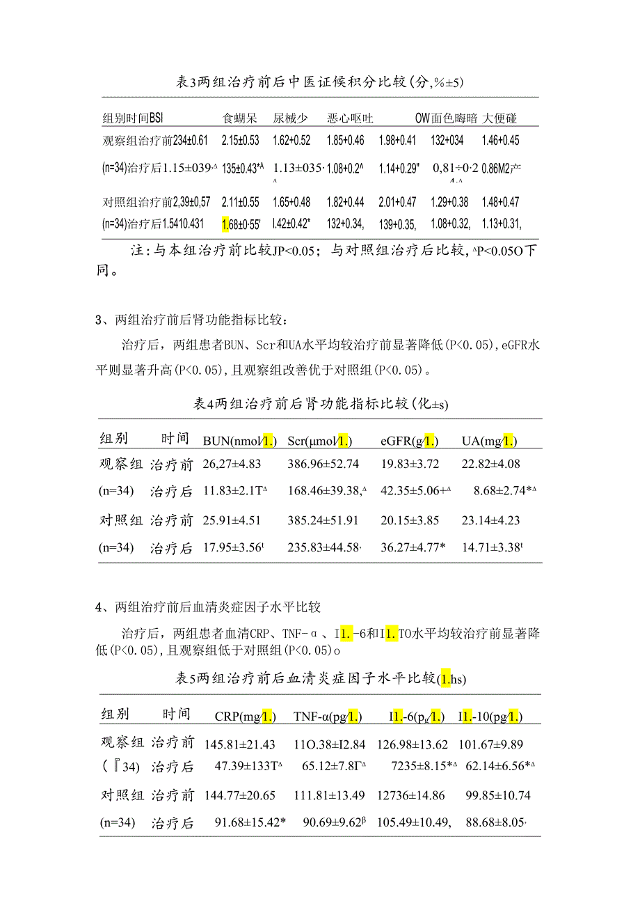 【DX-10】和解分消汤联合CRRT对老年急性肾损伤患者.docx_第3页