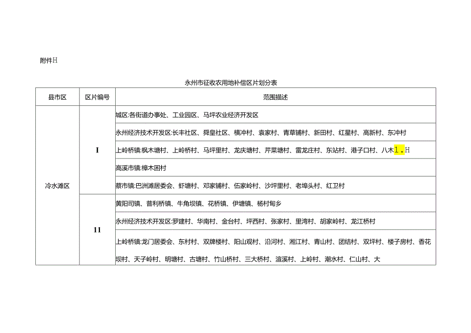 永州市征收农用地补偿区片划分表.docx_第1页