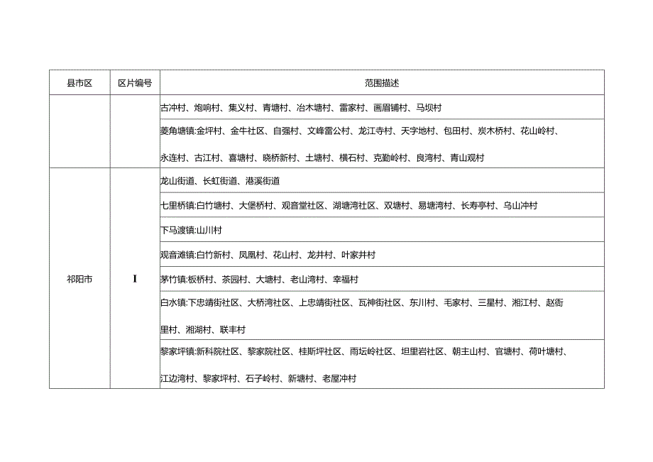 永州市征收农用地补偿区片划分表.docx_第3页