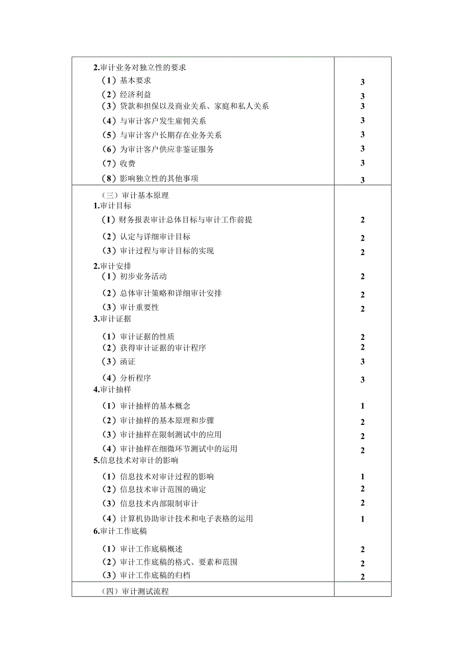 2024注会考试大纲-审计.docx_第3页