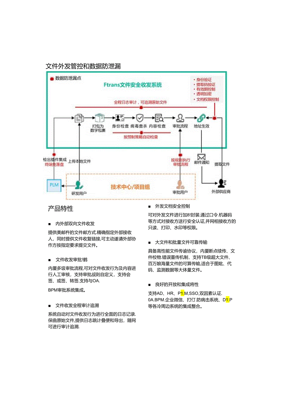 【白皮书市场研报】FtransExpress文件安全收发系统白皮书.docx_第2页