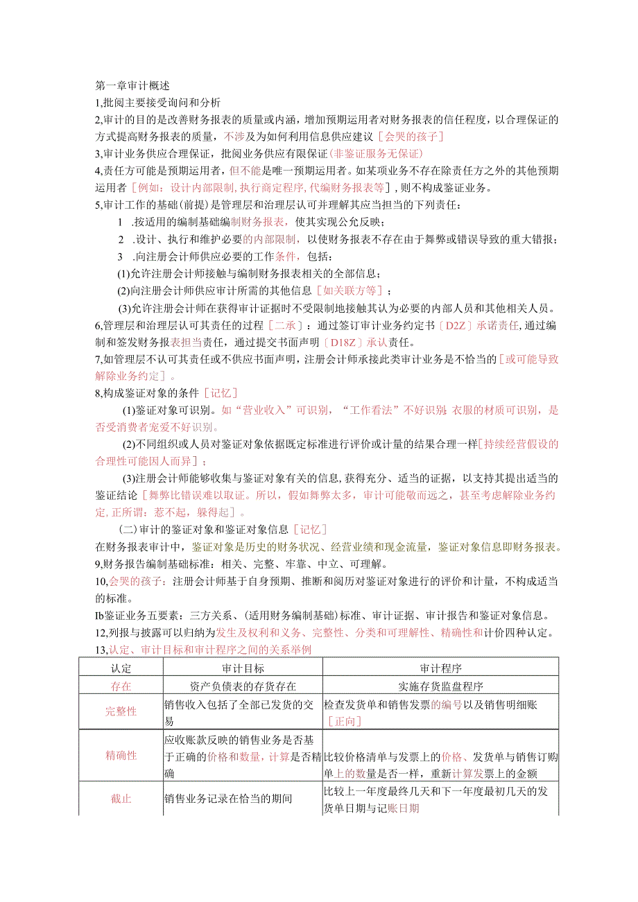 2024注册会计师审计需要背诵的要点大全.docx_第1页