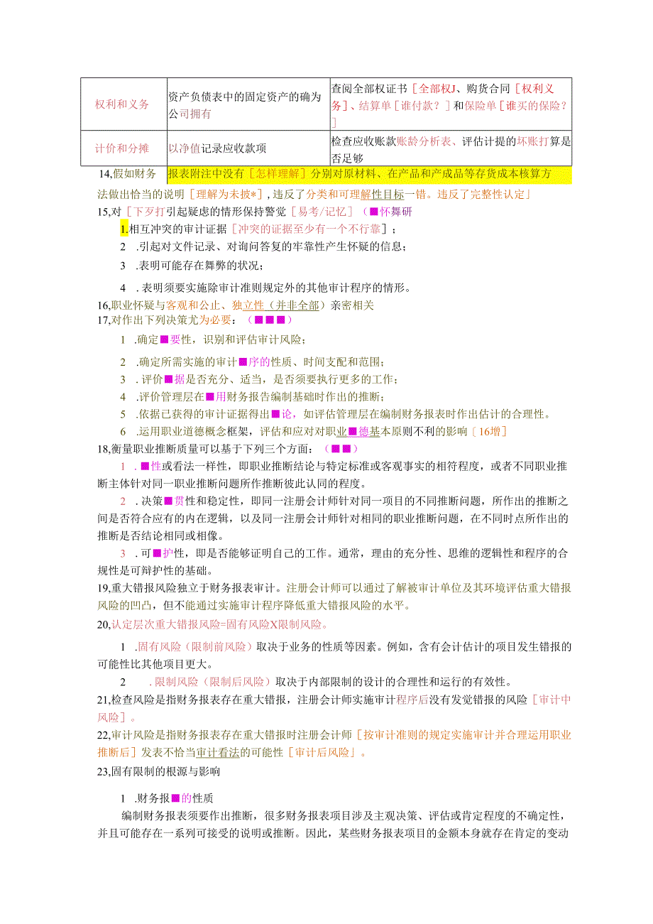 2024注册会计师审计需要背诵的要点大全.docx_第2页