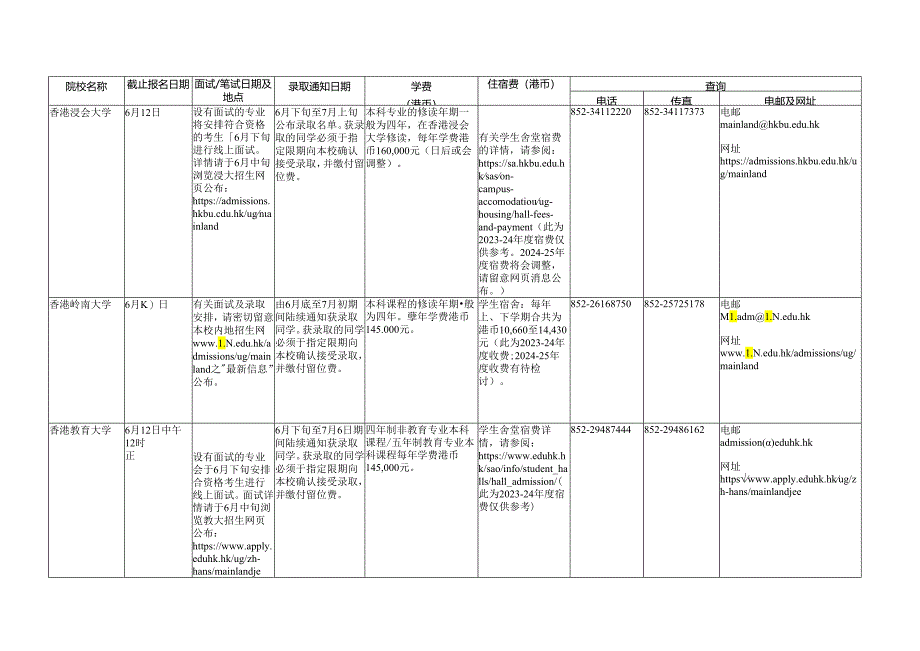 2024年香港高校招收内地本科生一览表.docx_第1页