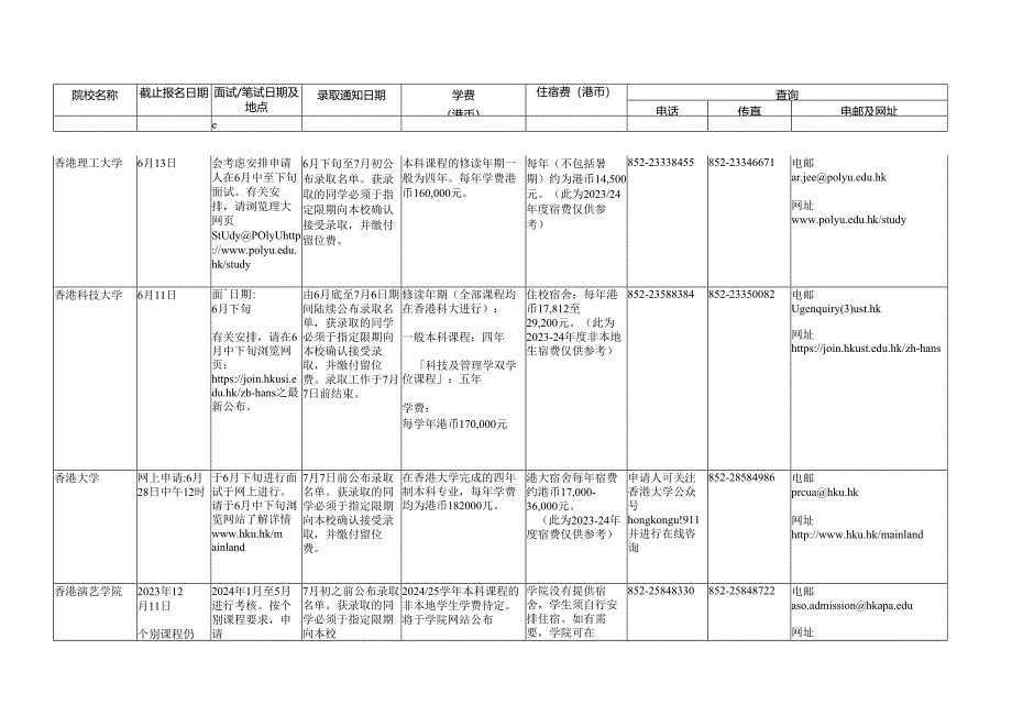 2024年香港高校招收内地本科生一览表.docx_第2页