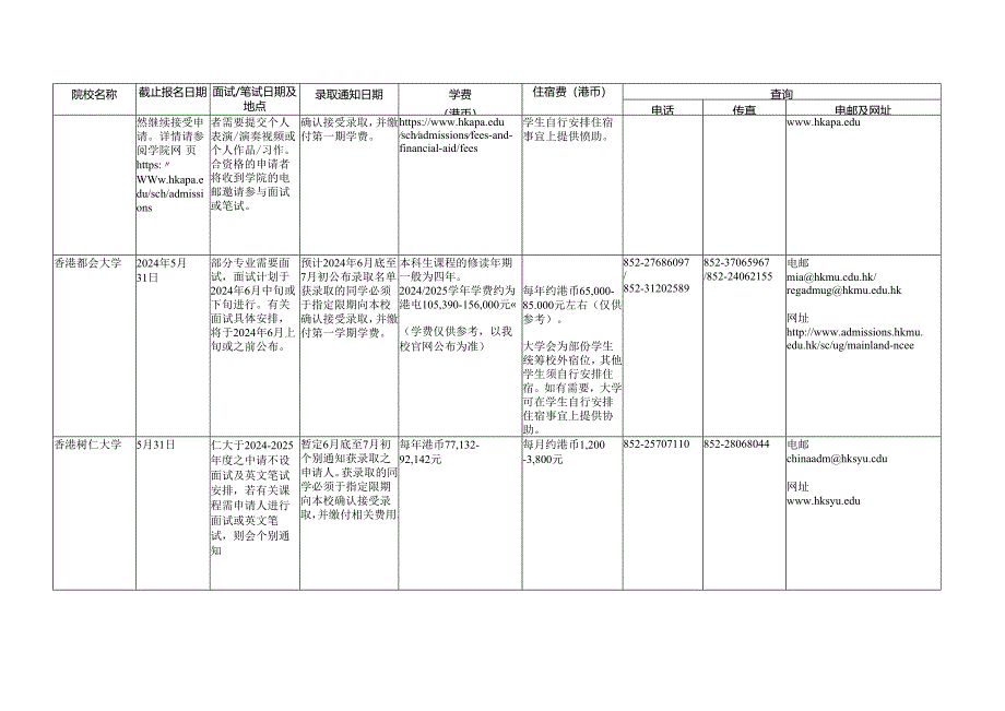 2024年香港高校招收内地本科生一览表.docx_第3页