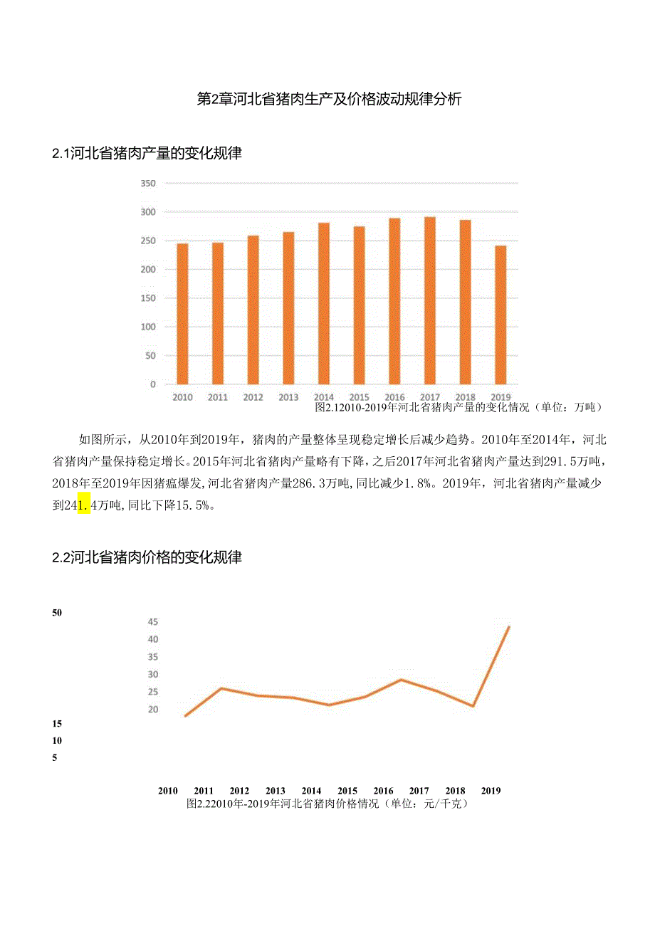 【《河北省猪肉生产及价格波动规律研究》6600字（论文）】.docx_第3页