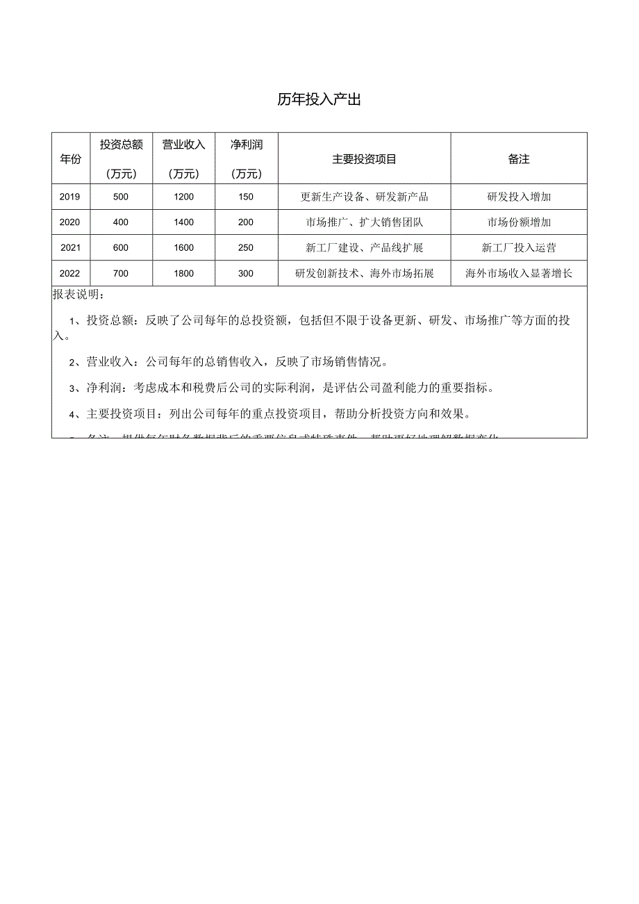 历年投入产出.docx_第1页