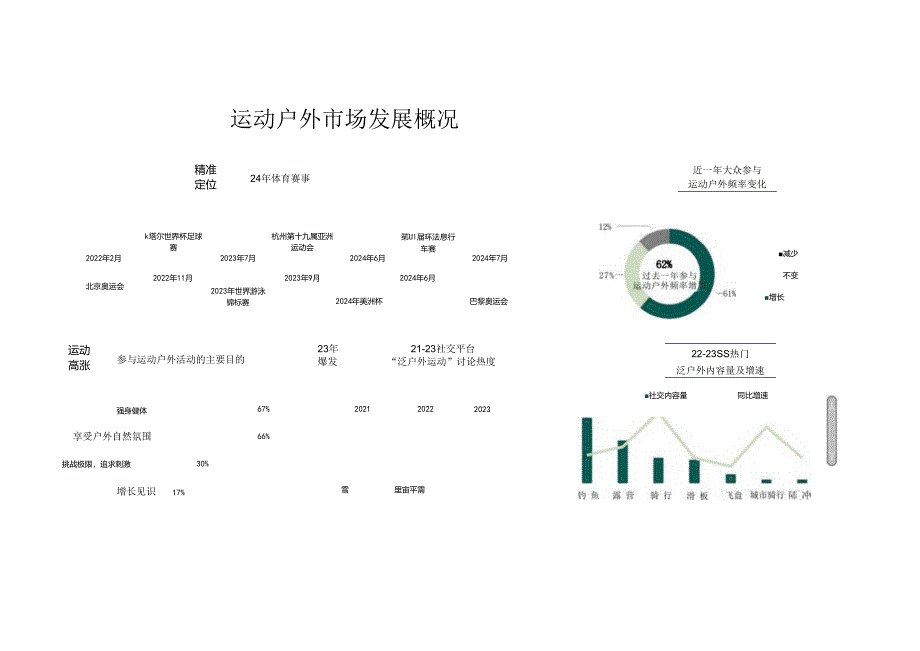 2024春夏淘宝天猫_运动户外趋势白皮书.docx_第3页