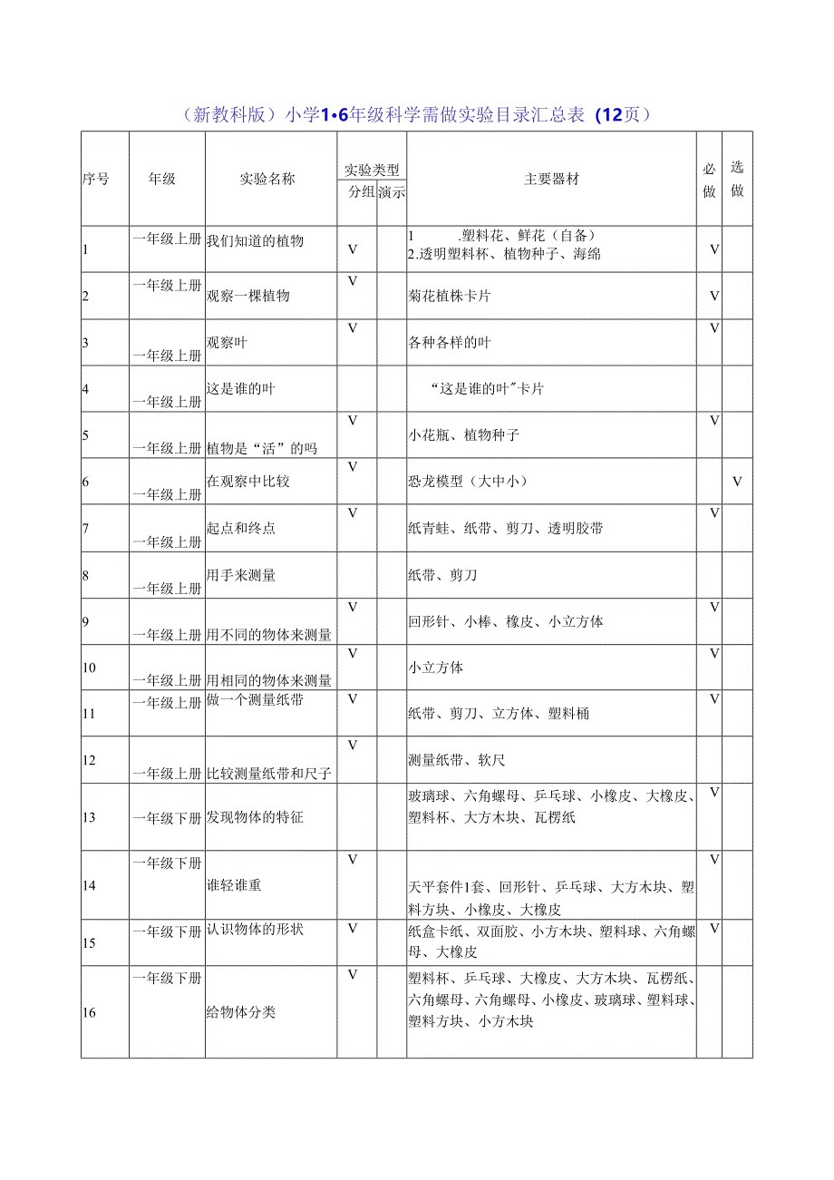 (新教科版)小学1-6年级科学需做实验目录汇总表(12页).docx_第1页