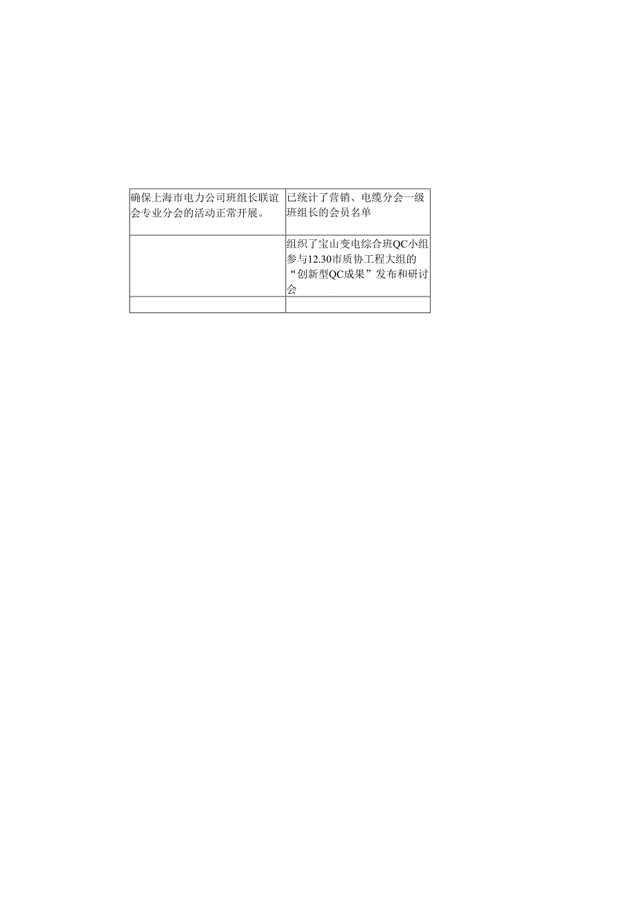 050117王国耀-04年12月行为规范小结表、-05年月1月计划表..docx_第3页