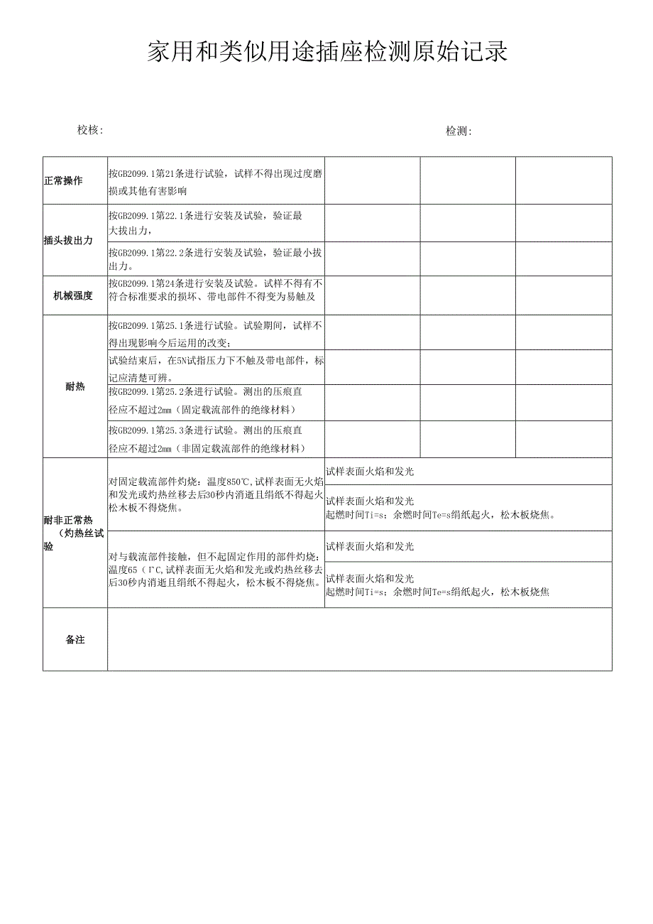 036家用和类似用途插座检测原始记录.docx_第2页