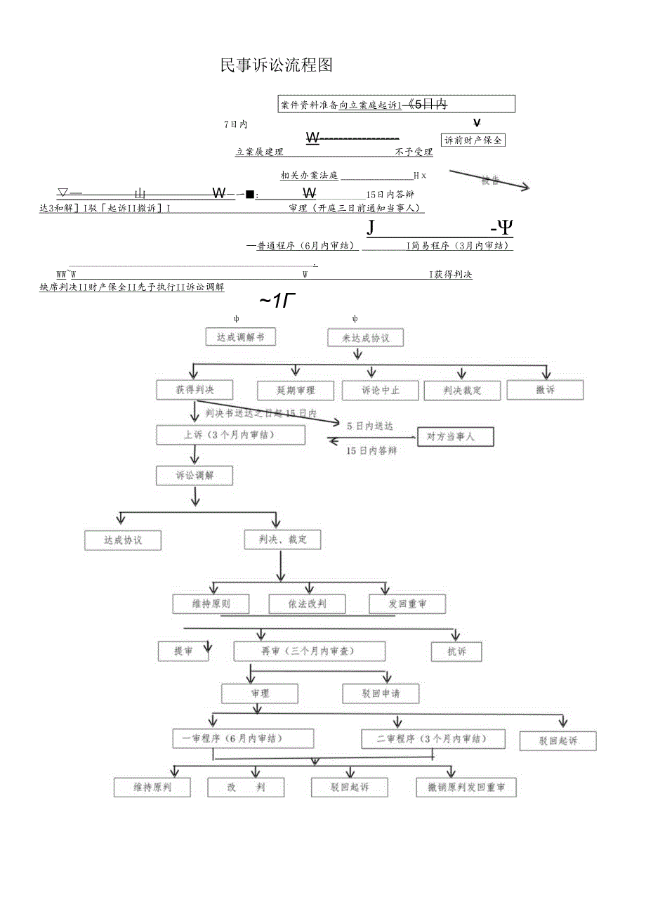 民事诉讼流程图.docx_第1页