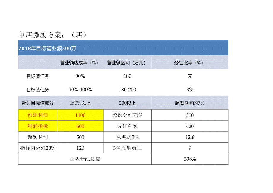 【案例】餐饮薪酬结构设计.docx_第2页