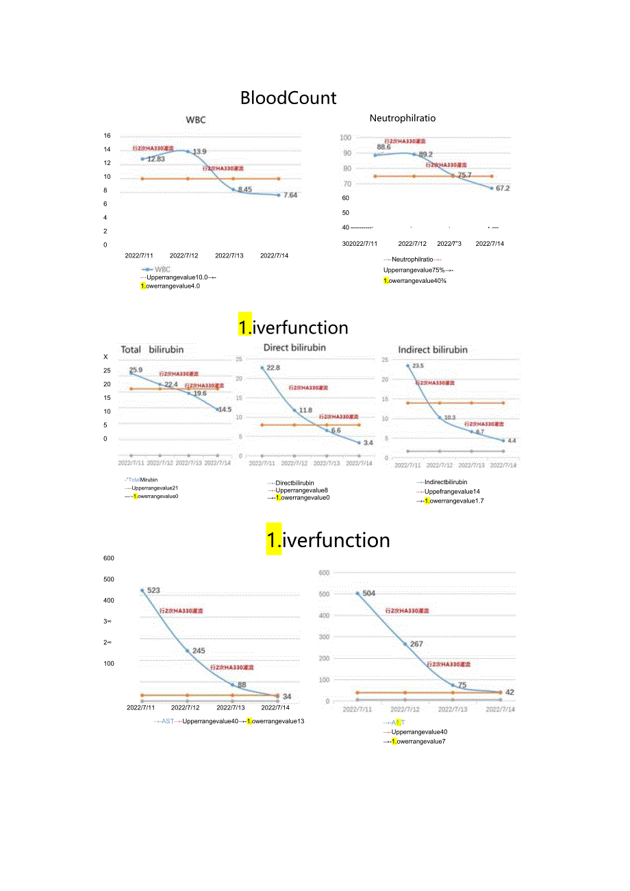 【典型病例】一例急性混合型镇静药中毒患者进行HA330血液灌流治疗.docx_第3页