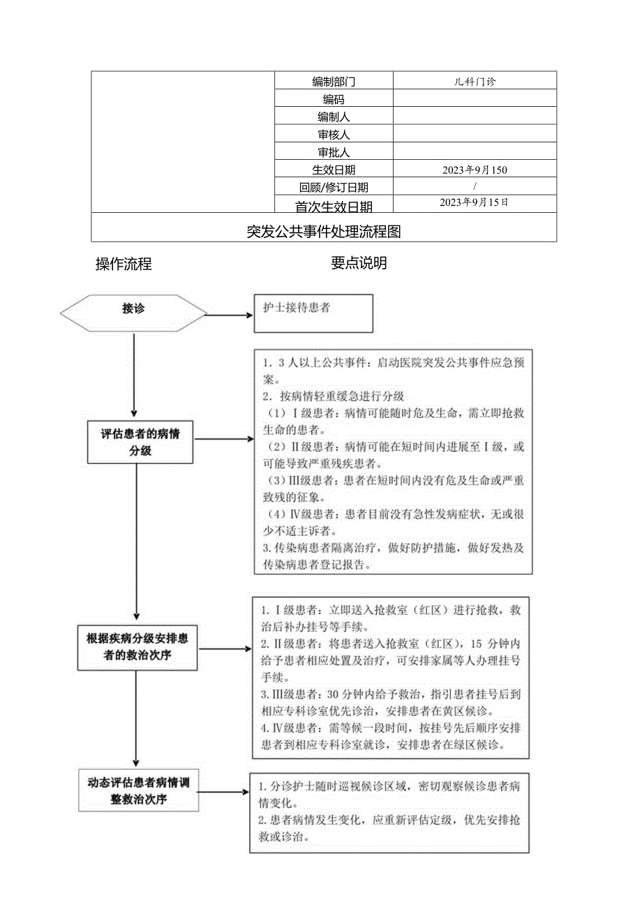 医院突发公共事件处理流程.docx_第1页