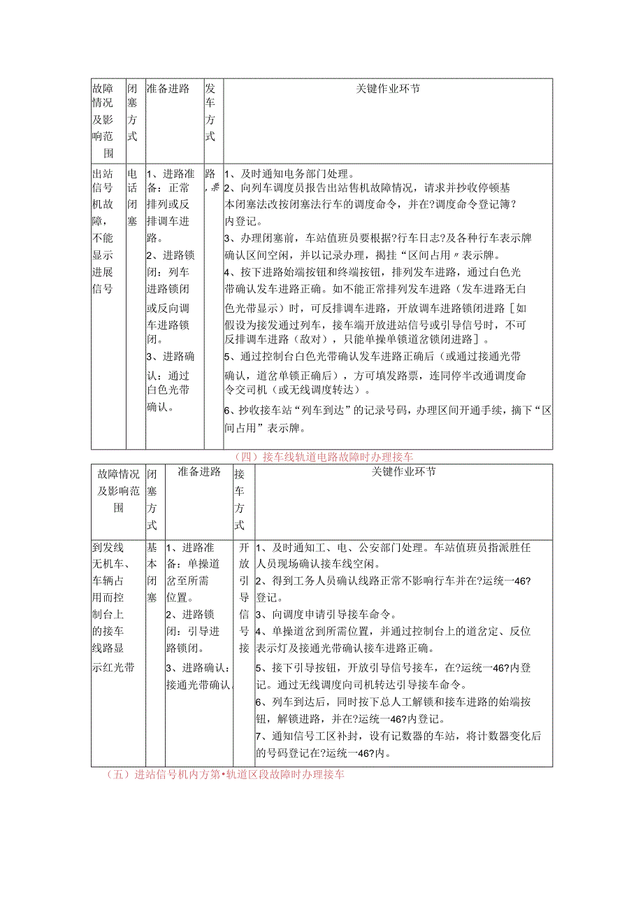 单线半自动闭塞集中联锁设置非正常情况接发列车.docx_第2页