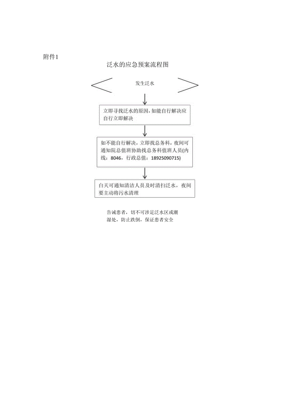 泛水的应急预案及流程.docx_第2页