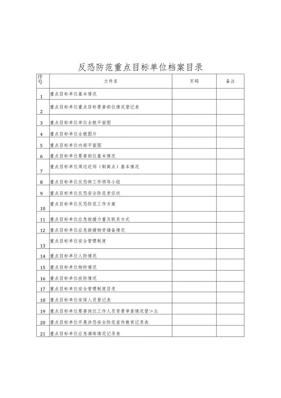 反恐防范重点目标单位档案样本.docx_第2页