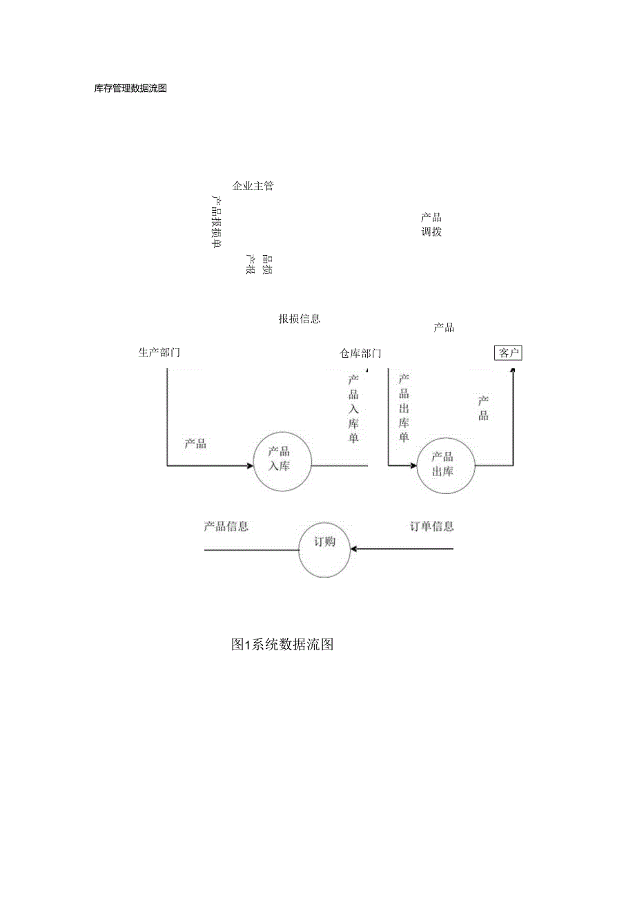 094173317李冬飞.docx_第3页