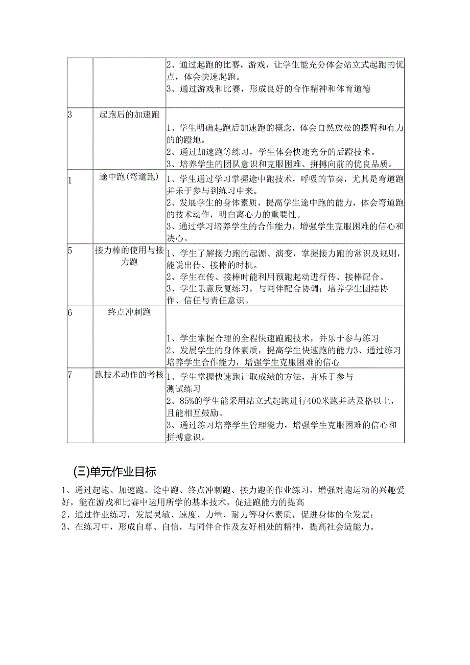 华东师范版体育与健康《跑》单元作业设计 (优质案例15页).docx_第3页