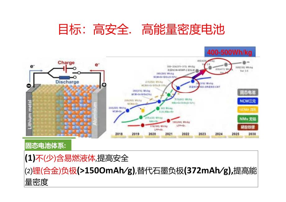 聚合物基固态电池关键材料开发 2024.docx_第1页