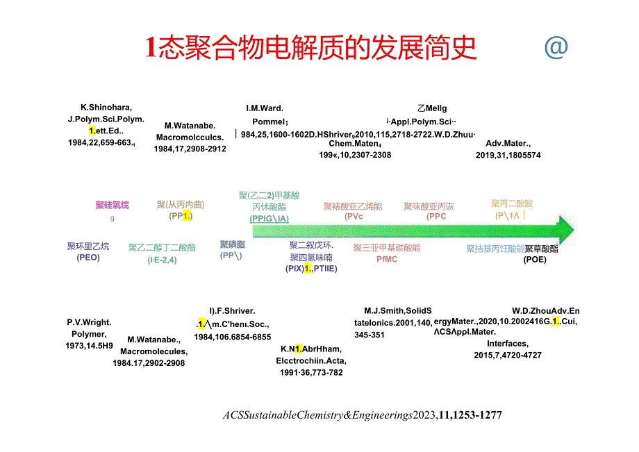 聚合物基固态电池关键材料开发 2024.docx_第2页