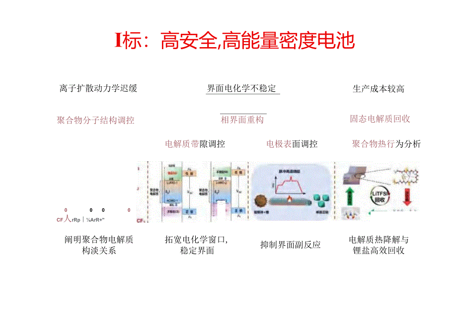 聚合物基固态电池关键材料开发 2024.docx_第3页