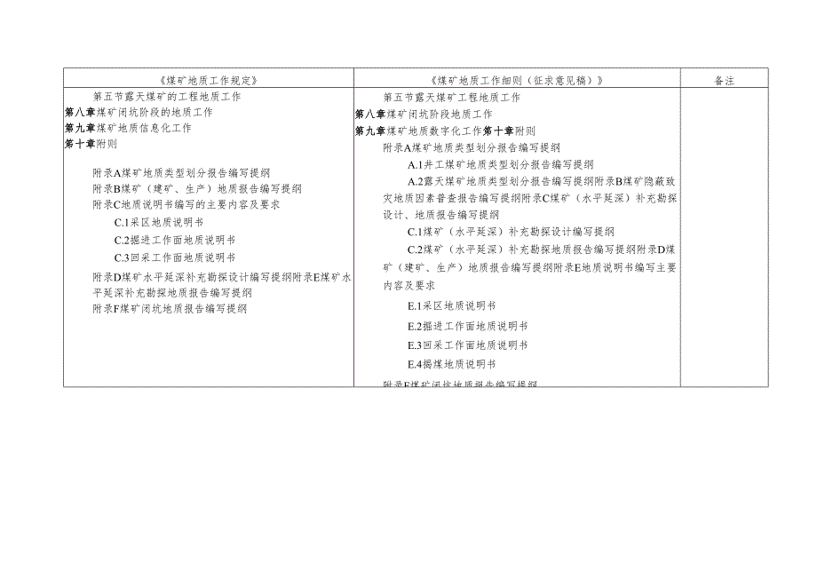 煤矿地质工作细则（征求意见稿）修改对照表2023.docx_第2页