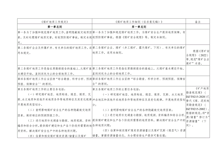 煤矿地质工作细则（征求意见稿）修改对照表2023.docx_第3页