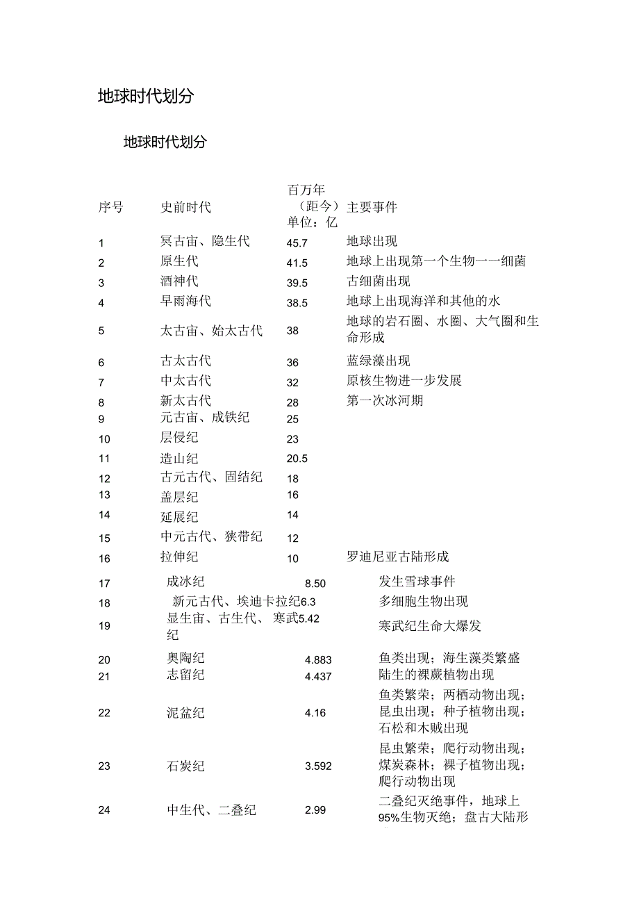 地球时代划分.docx_第1页