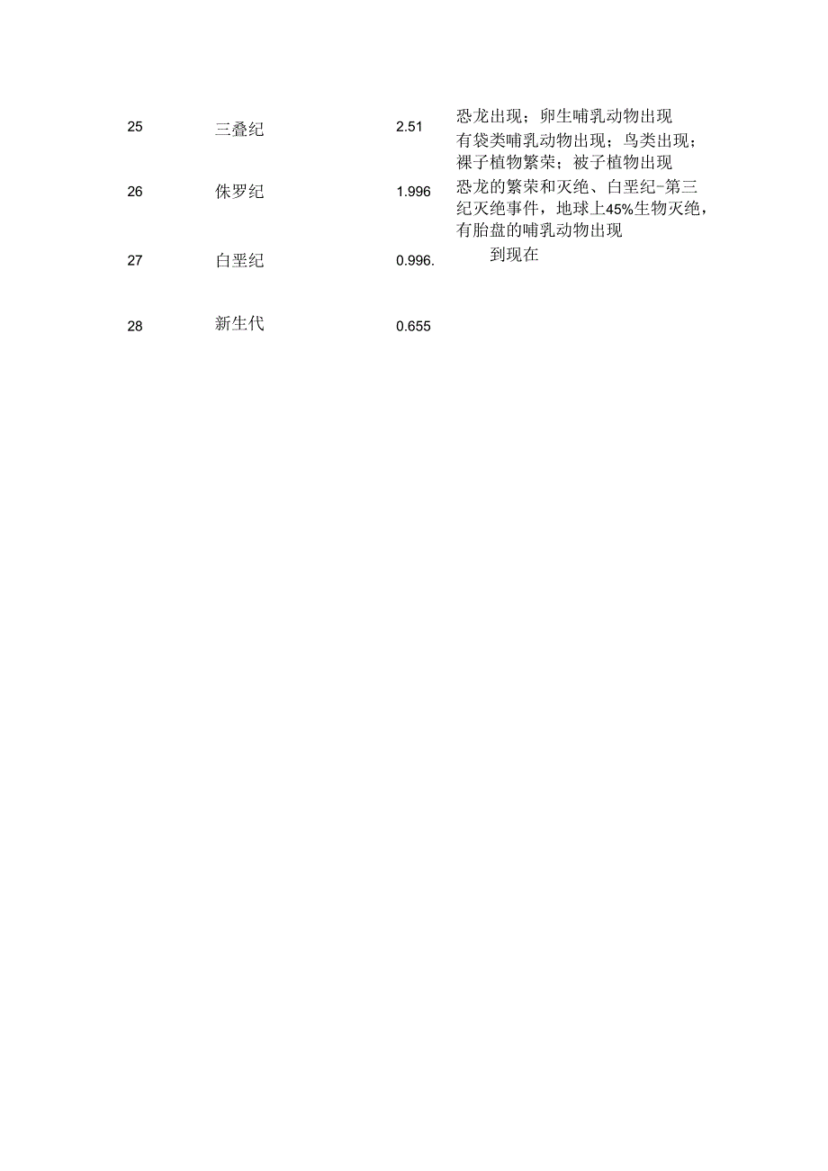 地球时代划分.docx_第2页