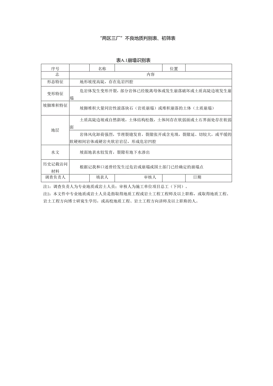 “两区三厂”不良地质判别表、初筛表.docx_第1页