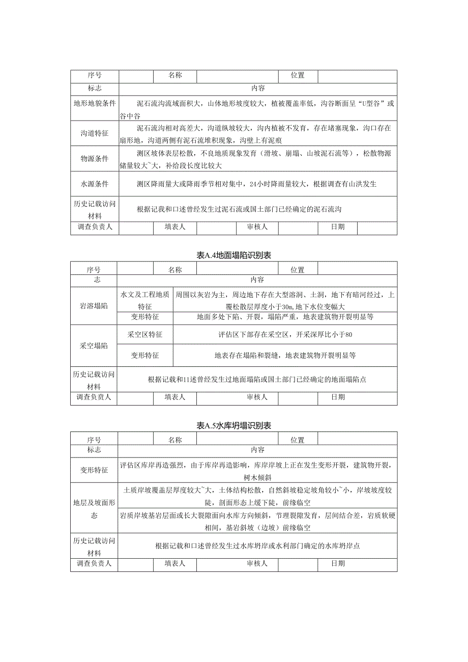 “两区三厂”不良地质判别表、初筛表.docx_第3页