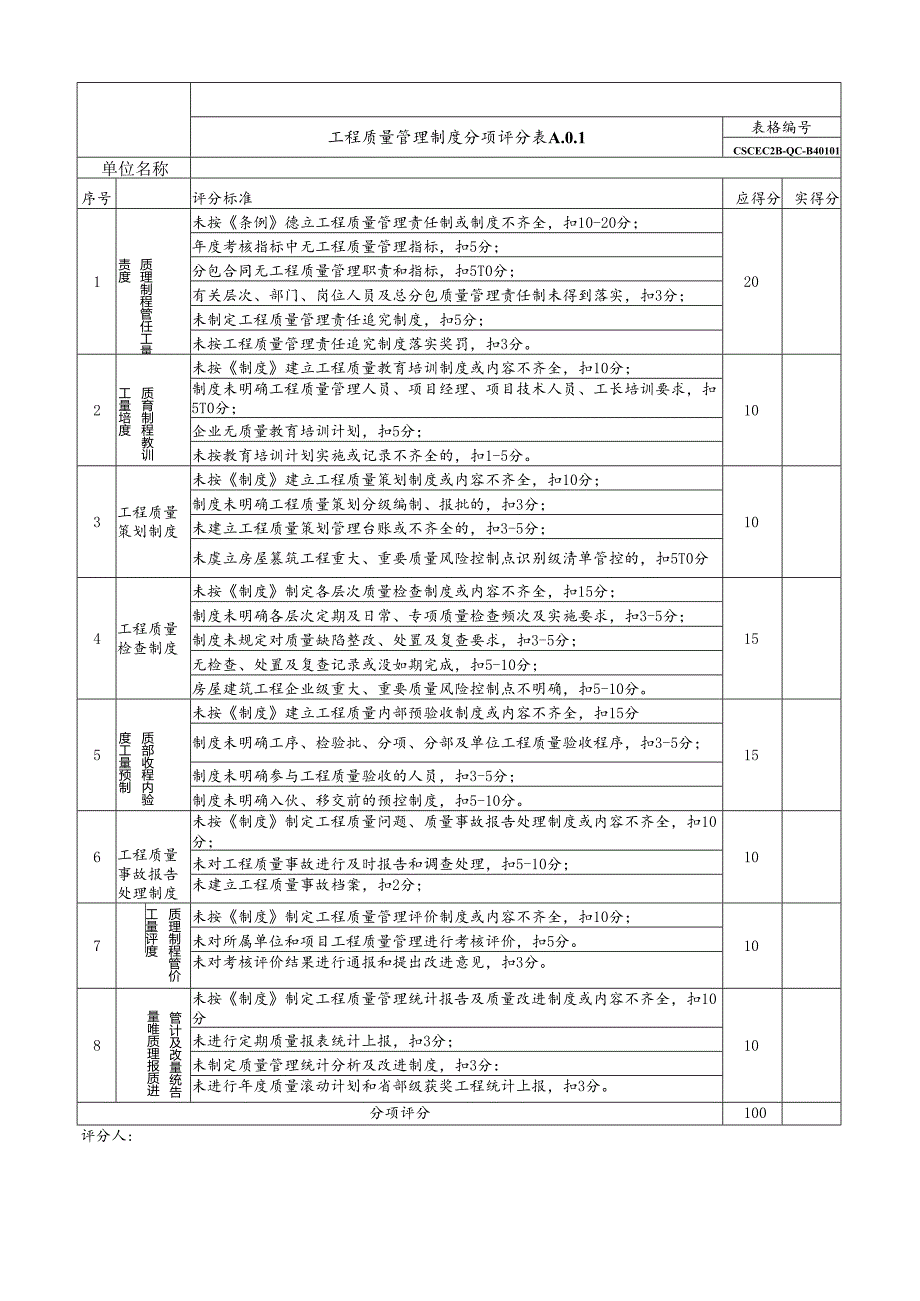 局对二级单位工程质量基础管理考核表.docx_第1页