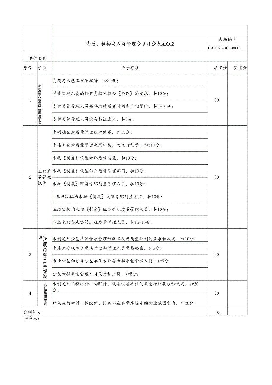 局对二级单位工程质量基础管理考核表.docx_第2页